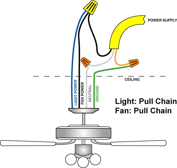 Powered ceiling fan and/or light without any switches (no switches)