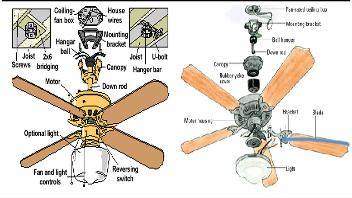 Replacement Parts for Your Concord Ceiling Fan