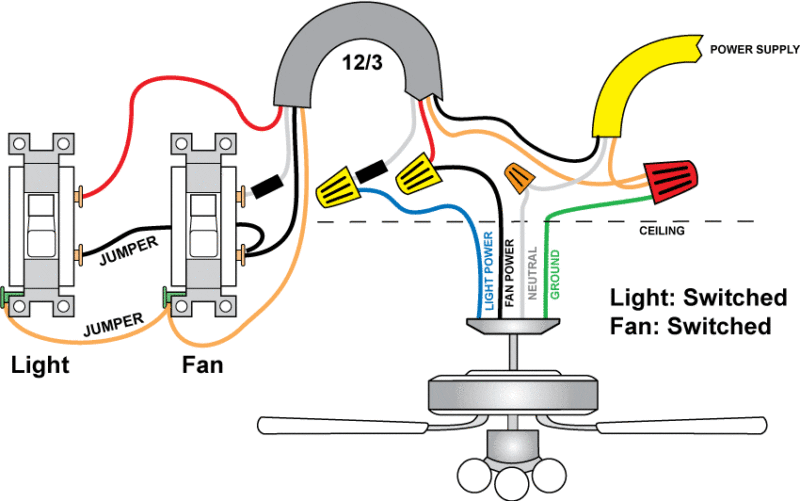 SWITCHING THE LIGHT AND FAN FROM SEPARATE SWITCHES (TWO SWITCHES)