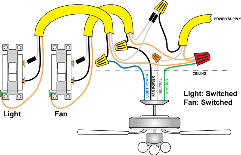 SWITCHING THE LIGHT AND FAN FROM SEPARATE SWITCHES (TWO SWITCHES)