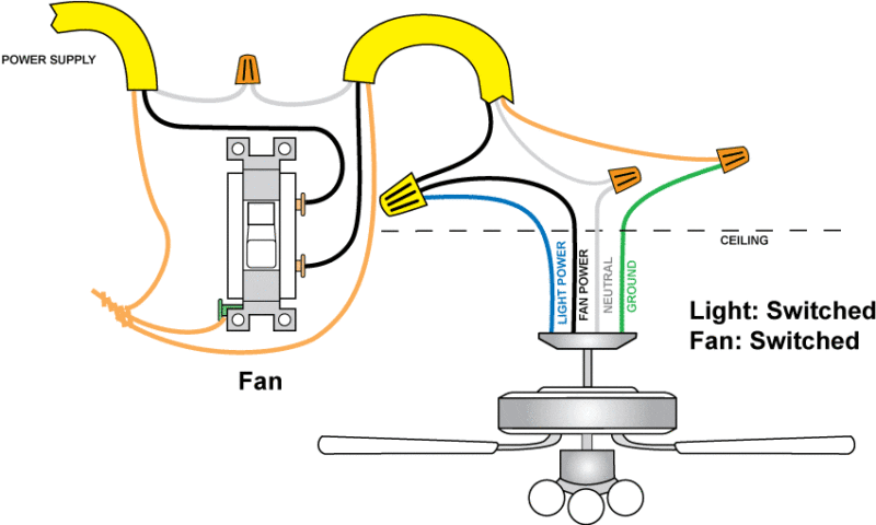 SWITCHING THE LIGHT AND FAN FROM THE SAME SWITCH WITH POWER AT THE SWITCH (SINGLE SWITCH)