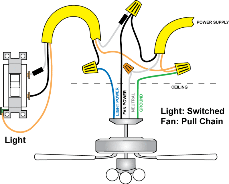 Switching the light and using the pull chain for the fan (Single switch)